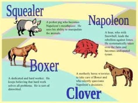 Who Do Each Of The Animals In Animal Farm Represent
